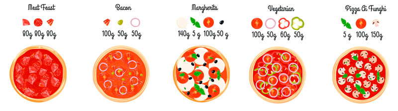 Variétés de pizzas, ingrédients utilisés dans la garniture des pizzas